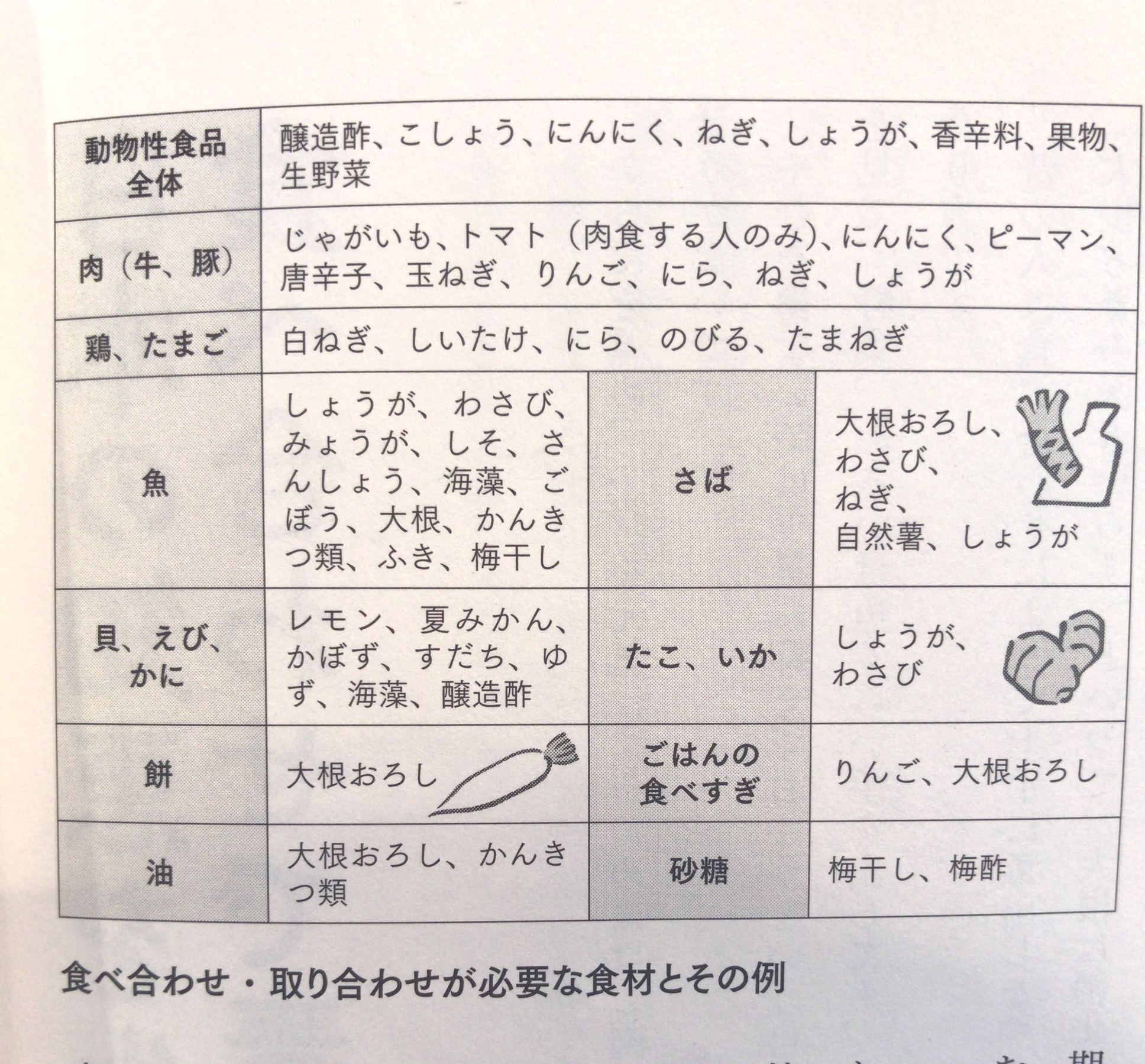 毒消しの食べ合わせ