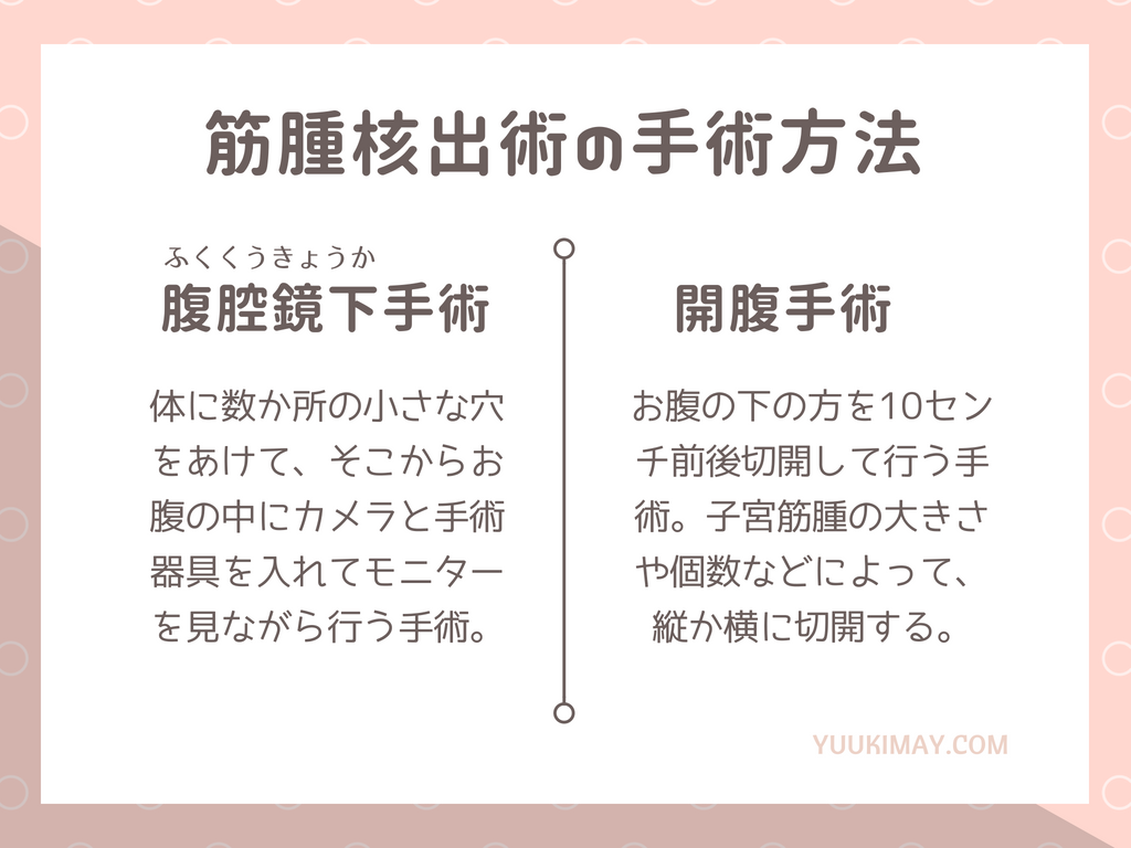 筋腫核出術・手術の方法